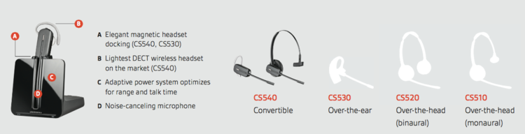 Plantronics CS500 Series