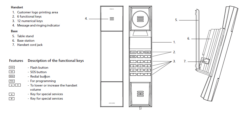 Jacob Jensen HT20 Features