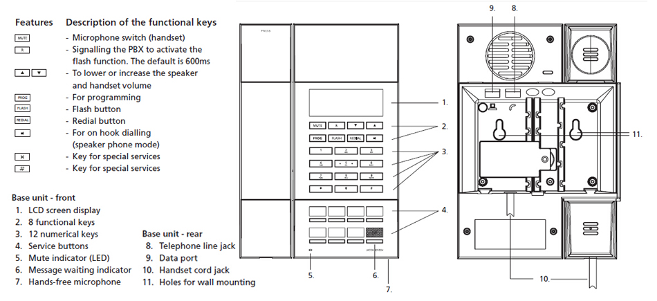 Bittel HT60 Features