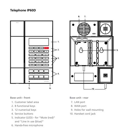 Bittel IP60D Features